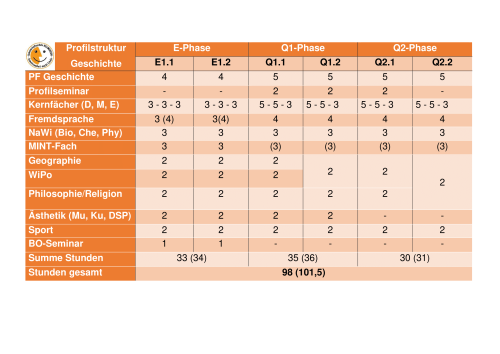 Profilstruktur GES-1.png